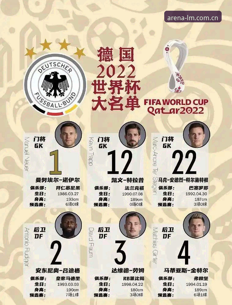 德国队世界杯名单解析教程：诺伊尔回归与萨内入选背后的战术考量